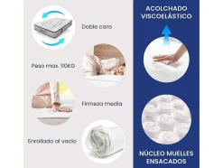 Colchão Sonnomattress Tukan (120X190X30Cm - Muelles Ensacados)