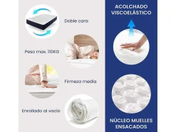 Colchão Sonnomattress Zafiro (135X190X30Cm - Muelles Ensacados)