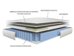 Conjunto Sommier + Colchão De Molas Ensacadas E Sobrecolchão Integrado 180X200 Cm - Altier Da Dreamea