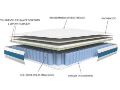 Conjunto Sommier + Colchão Molas Ensacadas Airplay Da Dreamea Play - 180 X 200 Cm